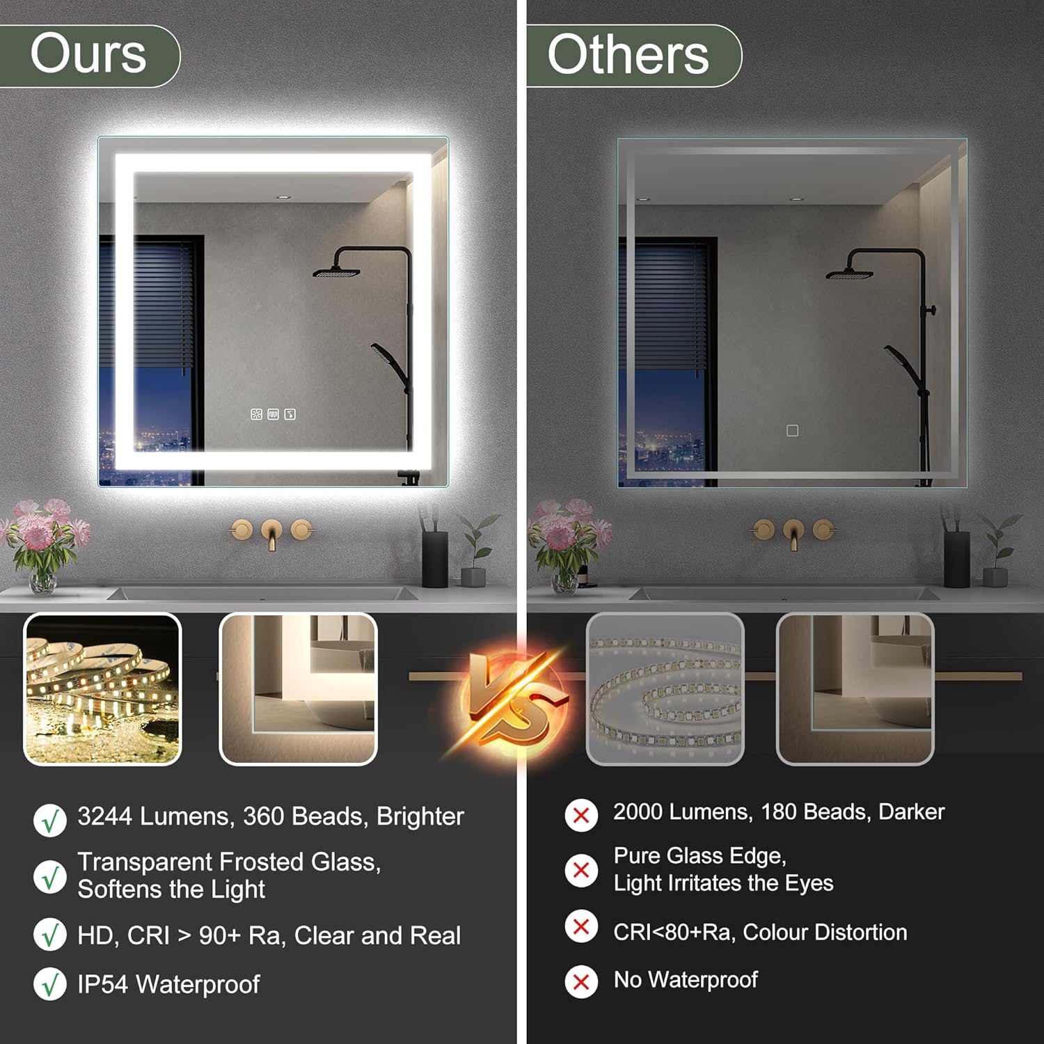 comparison of LED bathroom mirror with 3244 lumens 360 light beads CRI over 90 and IP54 waterproof rating versus lower quality mirror